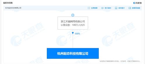 天貓成立新科技公司，拓展藥品互聯(lián)網(wǎng)信息服務(wù)版圖