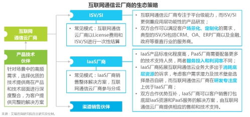 融云構建完整產業生態，輸出通信云全能力賦能互聯網信息服務